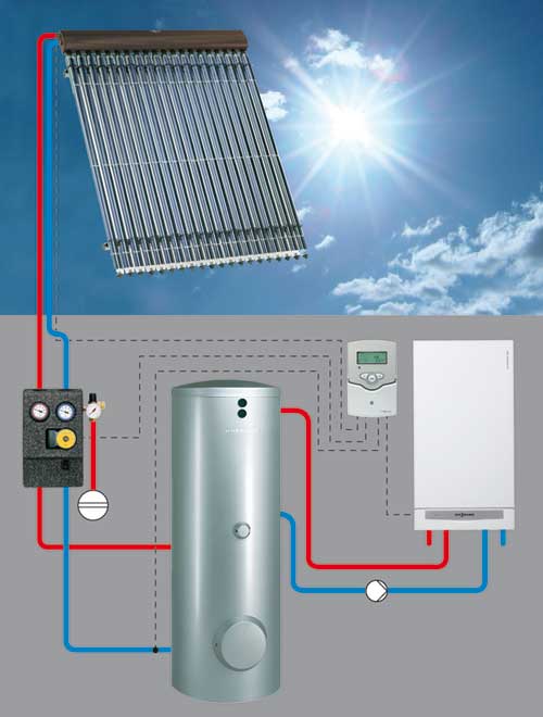 solar hot water heating diagram from Viessman